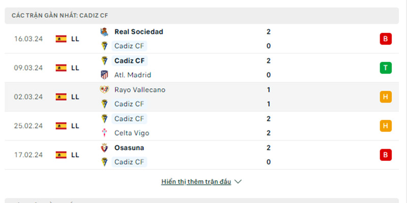 Các trận gần đây của Cadiz