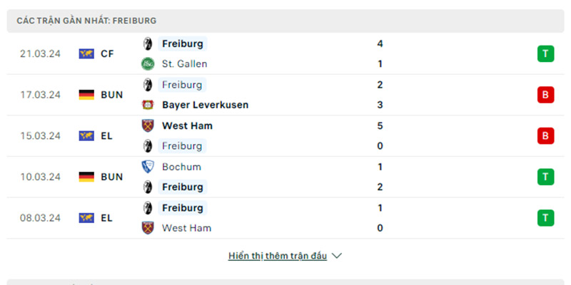 Các trận gần đây của Freiburg