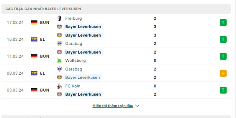 Các trận gần đây của leverkusen