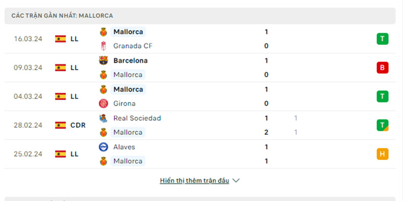 Các trận gần đây của Mallorca