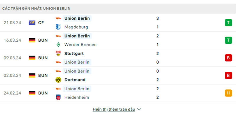 Các trận gần đây của Union Berlin