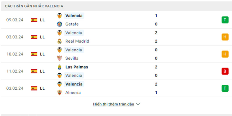 Các trận gần đây của Valencia