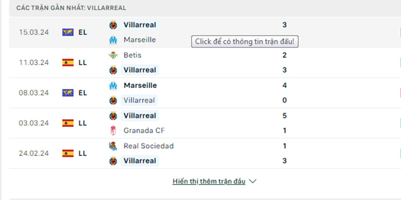 Các trận gần đây của Villarreal