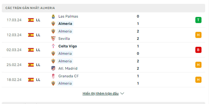 Các trận gần nhất của Almeria