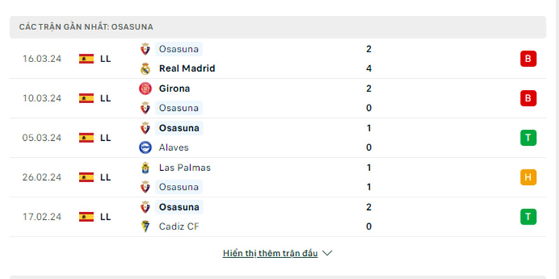 Các trận gần nhất của Osasuna