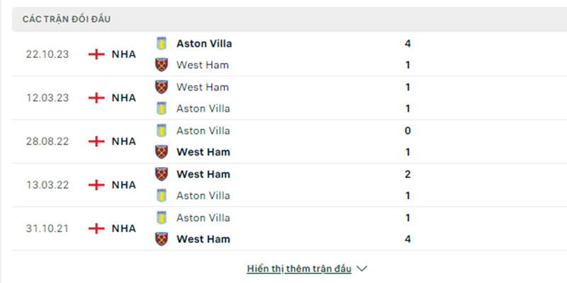 Lịch sử đối đầu West Ham vs Aston Villa