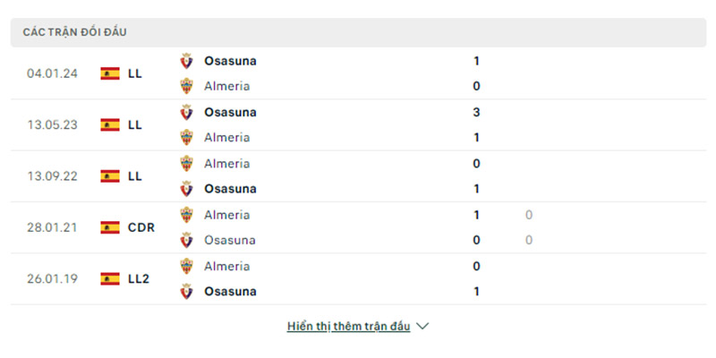 Thành tích đối đầu Almeria vs Osasuna