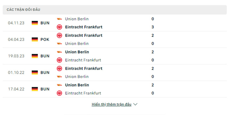 Thành tích đối đầu Frankfurt vs Union Berlin