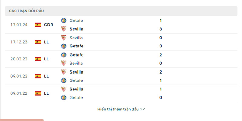 Thành tích đối đầu Getafe vs Sevilla