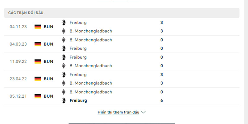 Thành tích đối đầu Gladbach vs Freiburg