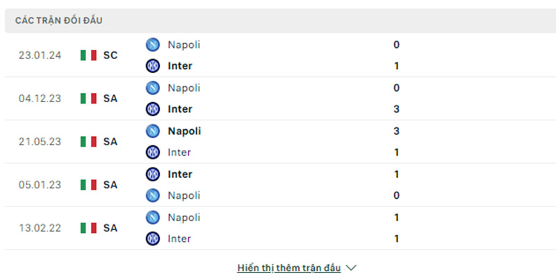 Thành tích đối đầu Inter Milan vs Napoli