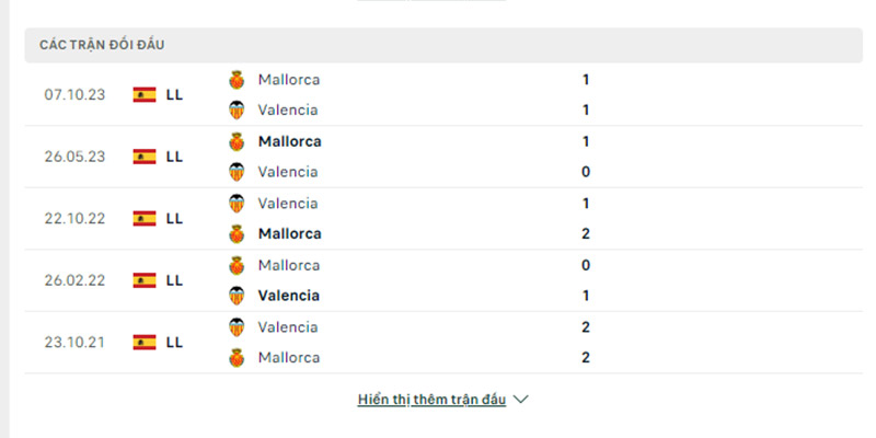 Thành tích đối đầu Valencia vs Mallorca